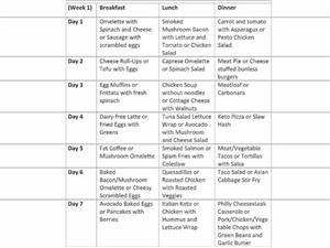 Keto Diet Plan for Weightlifters